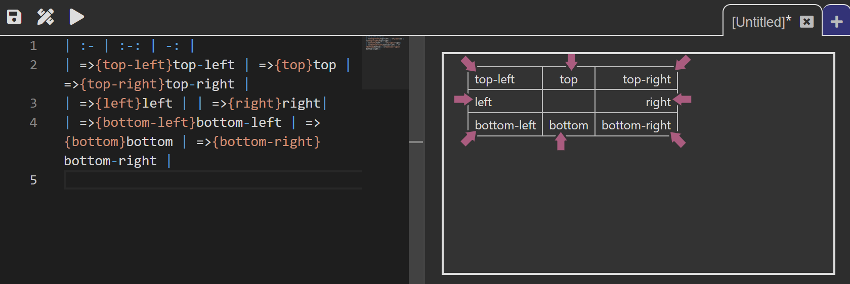 Arrows pointing to words inside a markdown table